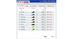 Desktop Screenshot of br.intersport.com